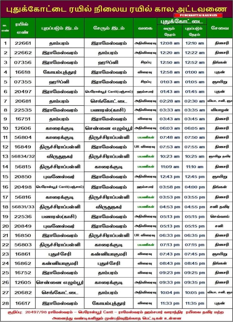 புதுக்கோட்டை ரயில் நிலைய ரயில் கால அட்டவணை!