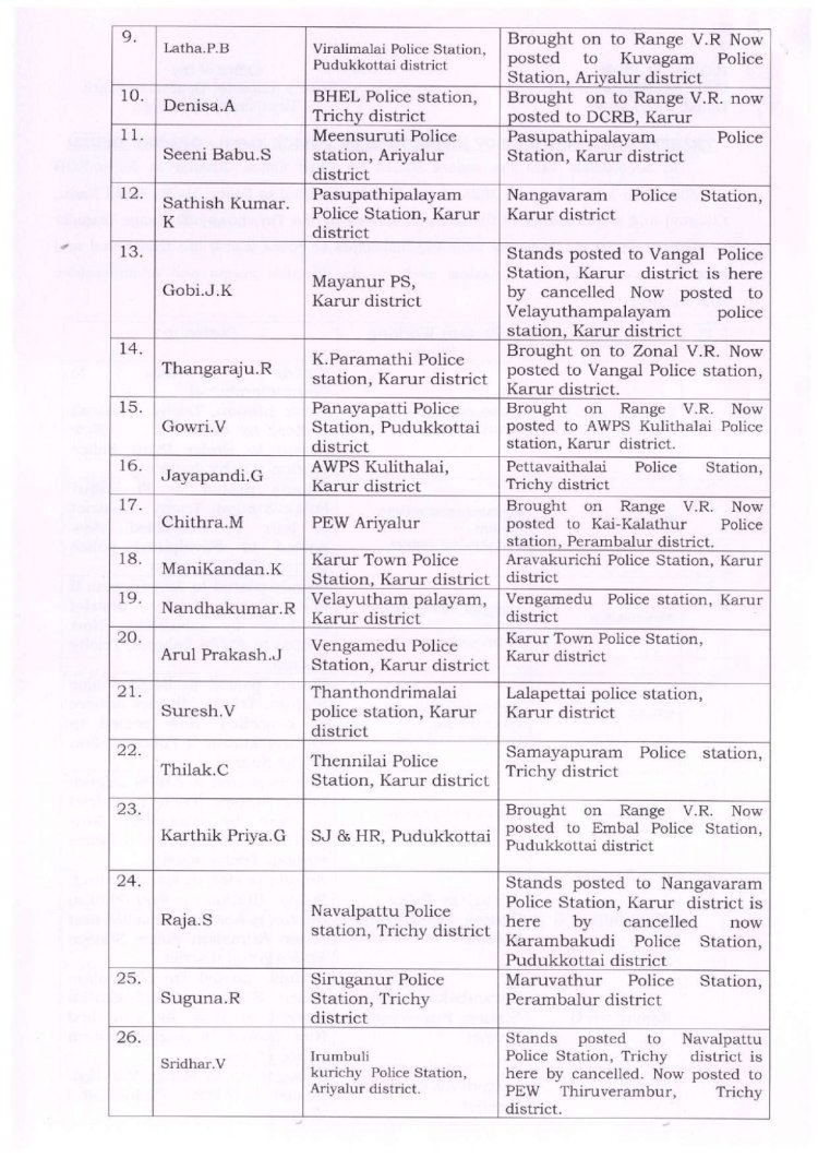 காவல் ஆய்வாளர்கள் பணியிட மாற்றம்