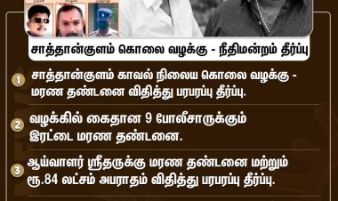   சாத்தான்குளம் காவல் நிலைய கொலை வழக்கில் 9 பேருக்கும் மரண தண்டனை விதித்தது ஏன்? - மதுரை மாவட்ட நீதிமன்ற நீதிபதி முத்துக்குமரன் தீர்ப்பின் விவரம்.